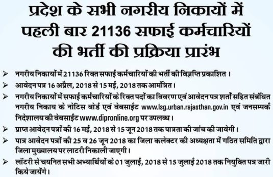 Rajasthan Safai Karmi Lottery Result 2022 District Wise, Raj Nagar Nigam Safai Karamchari Merit List