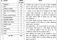 BHEL Bhopal Apprentice Recruitment 2022 Notification, Application Form