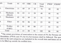 DMW Patiala Apprentice Merit List 2020 यहाँ देंखे Trade Apprentice Result dmw.indianrailways.gov.in