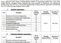 NLC Apprentice Merit List 2022 Result Graduate & Diploma Selection List @ www.nlcindia.in