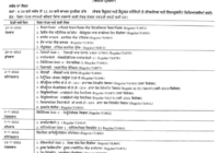 Punjabi University Patiala BA Date Sheet 2023 PUP BA 1st 3rd 5th Sem Exam Date Pdf Download